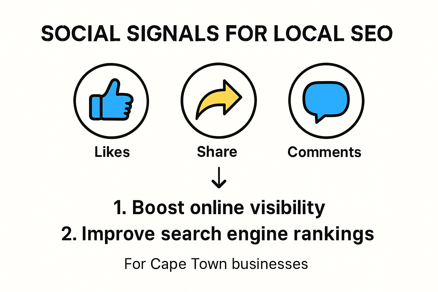 Infographic showing how social media impacts SEO rankings