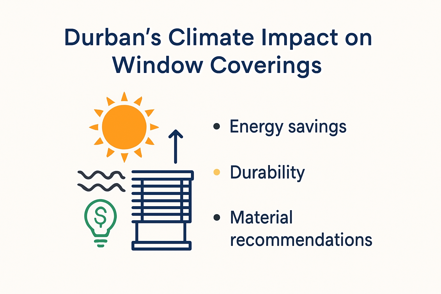 Infographic showing Durban climate effects on window coverings
