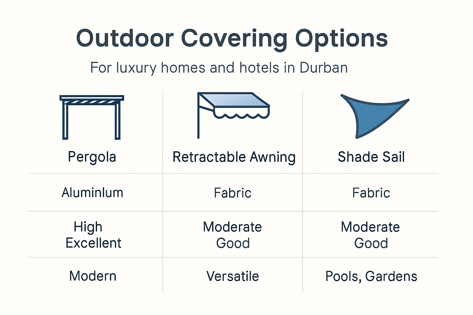 Comparison chart of outdoor covering options for Durban