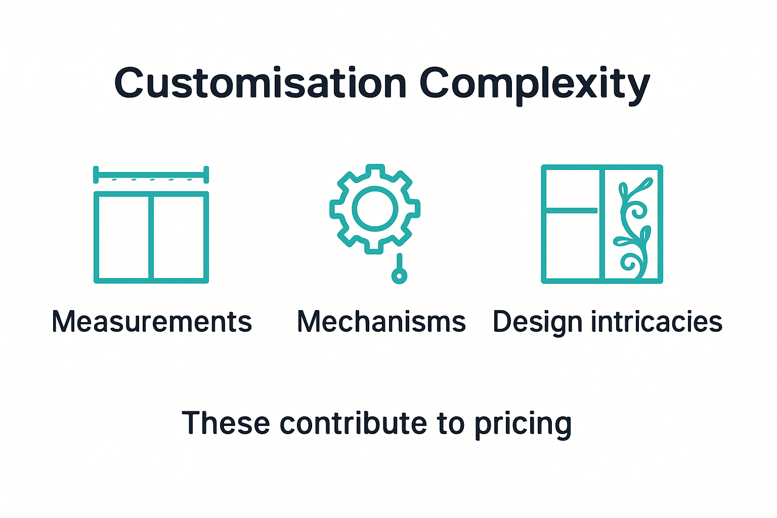 Infographic showing factors affecting custom window treatment costs