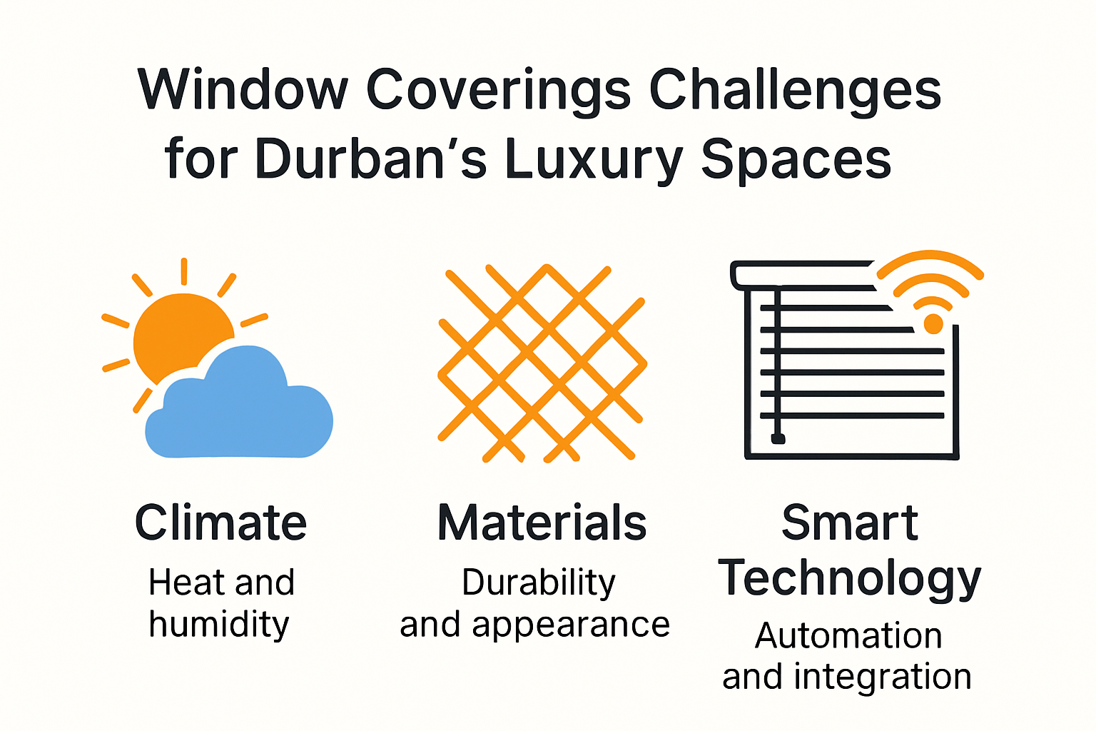 Infographic showing challenges in luxury window covering design