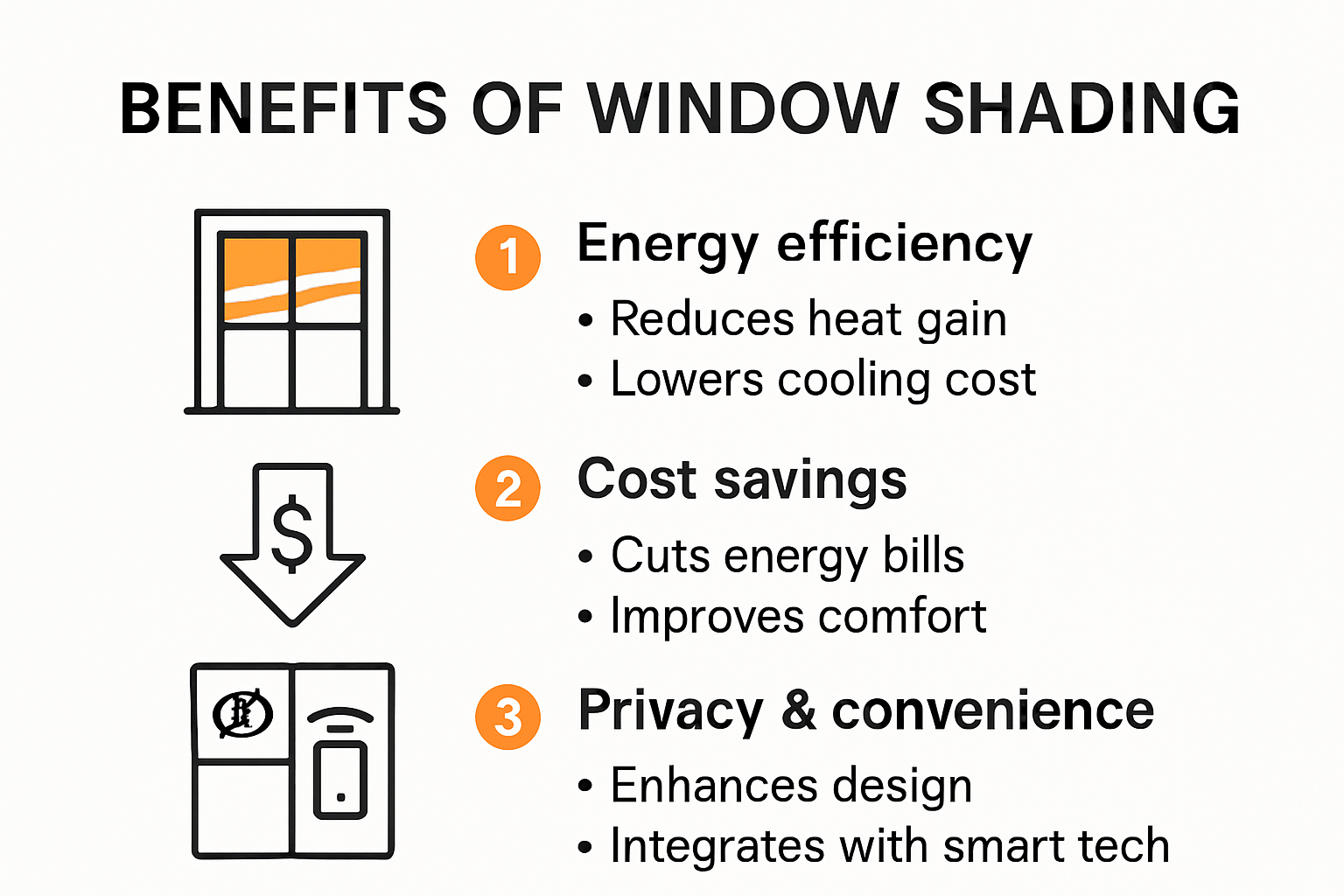 Infographic showing key window shading benefits for Durban properties