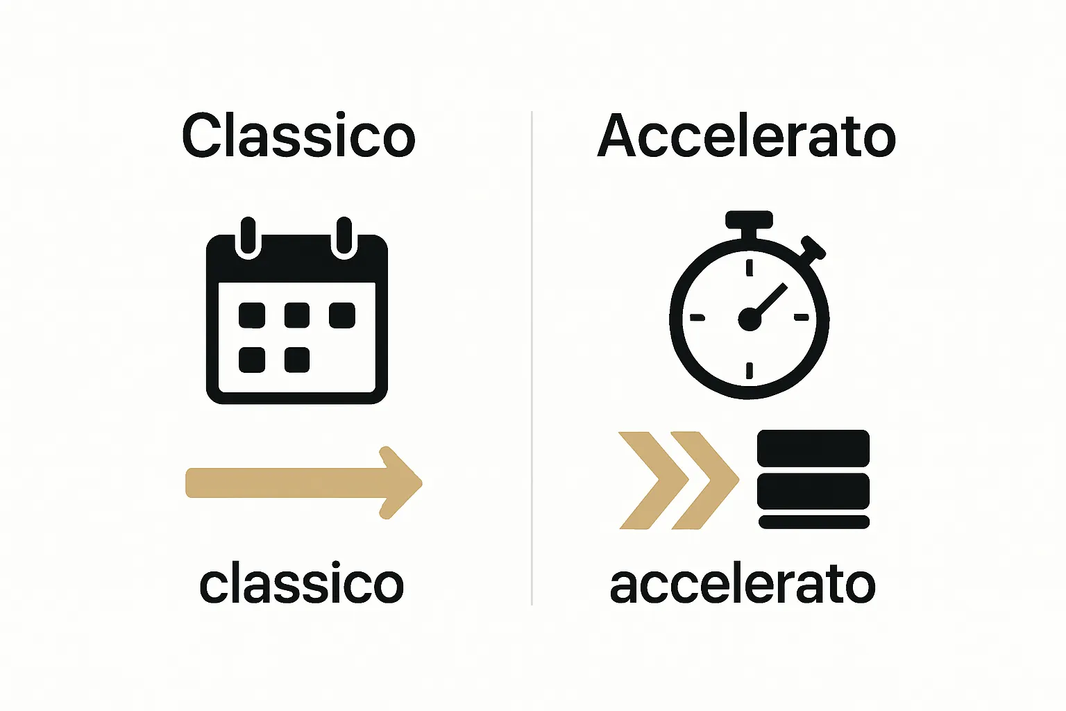 Confronto visivo percorso classico e accelerato