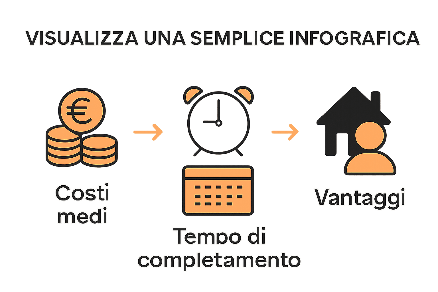 Infografica comparativa su costi, tempi e vantaggi del recupero anni online