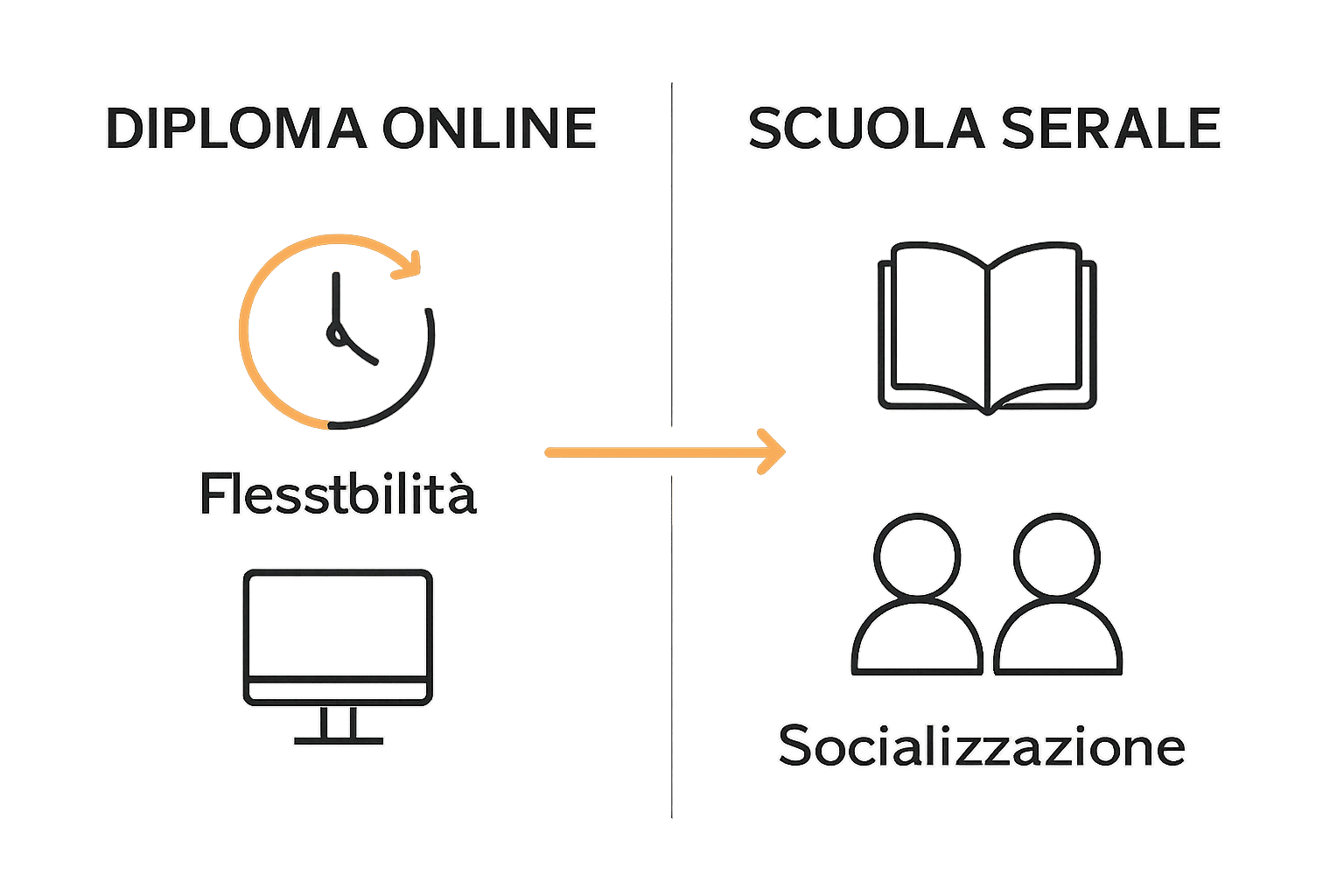 Infografica dettagli sulle differenze tra diploma online e scuola serale