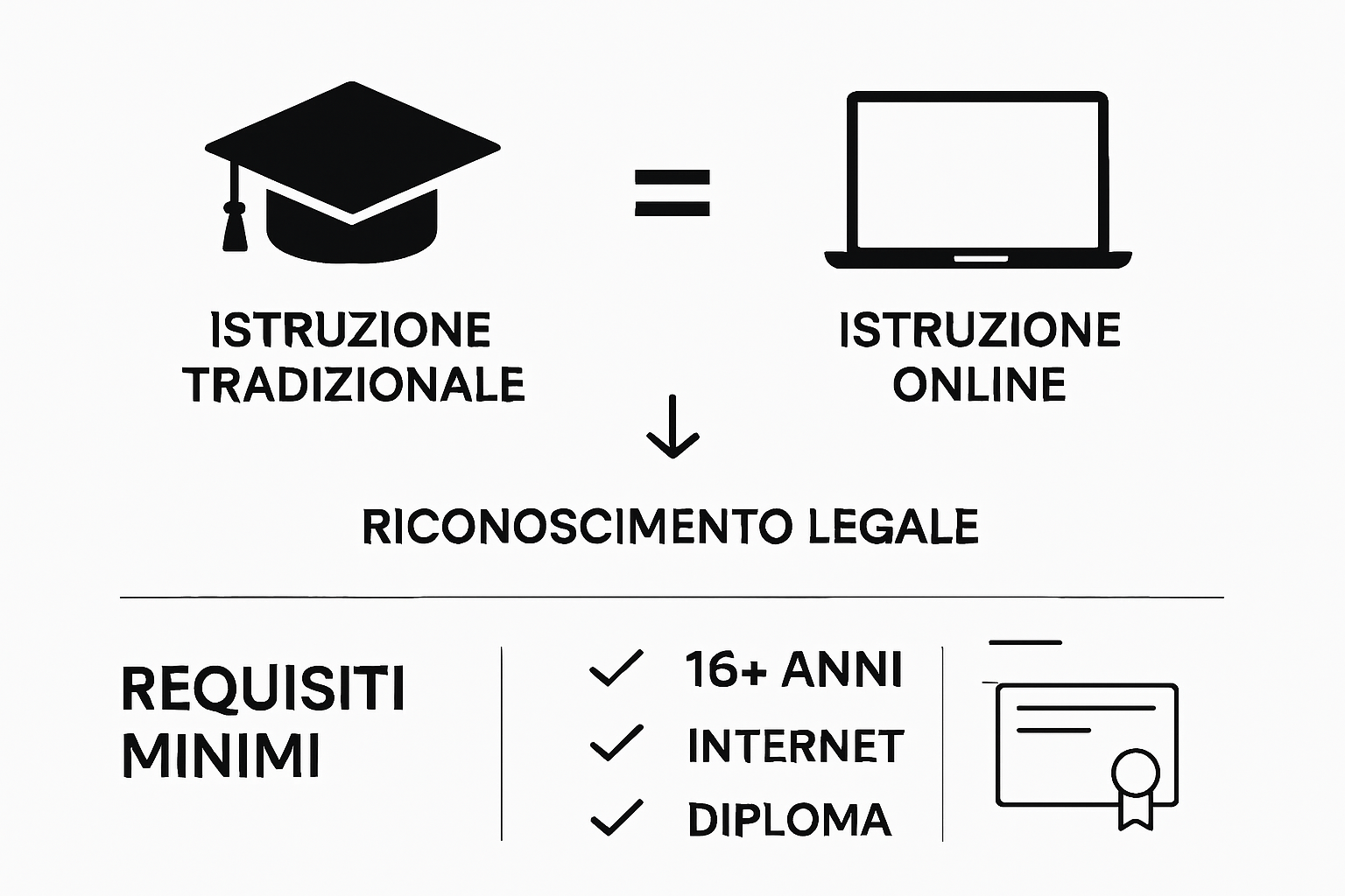 Infographic comparing online and traditional education