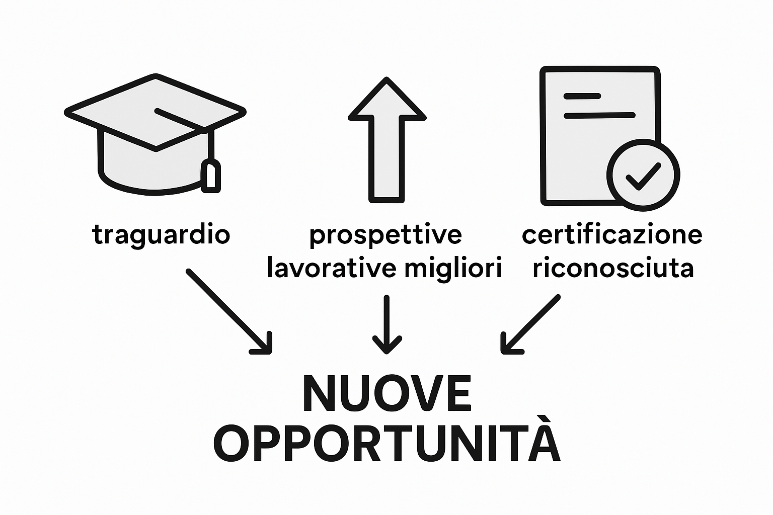 Infografica: tutti i vantaggi di conseguire il diploma da adulti