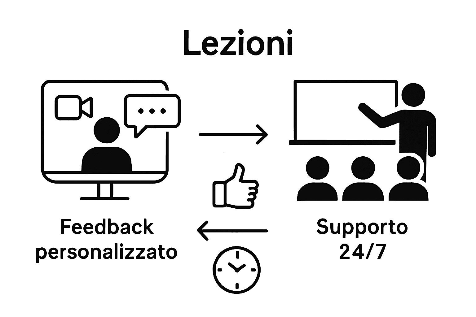 Infografica comparativa: supporto agli insegnanti online o in aula tradizionale?