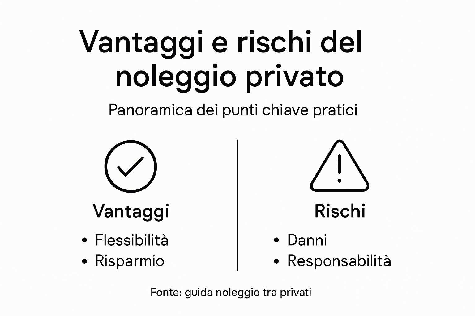 Infografica: pro e contro del noleggio tra privati