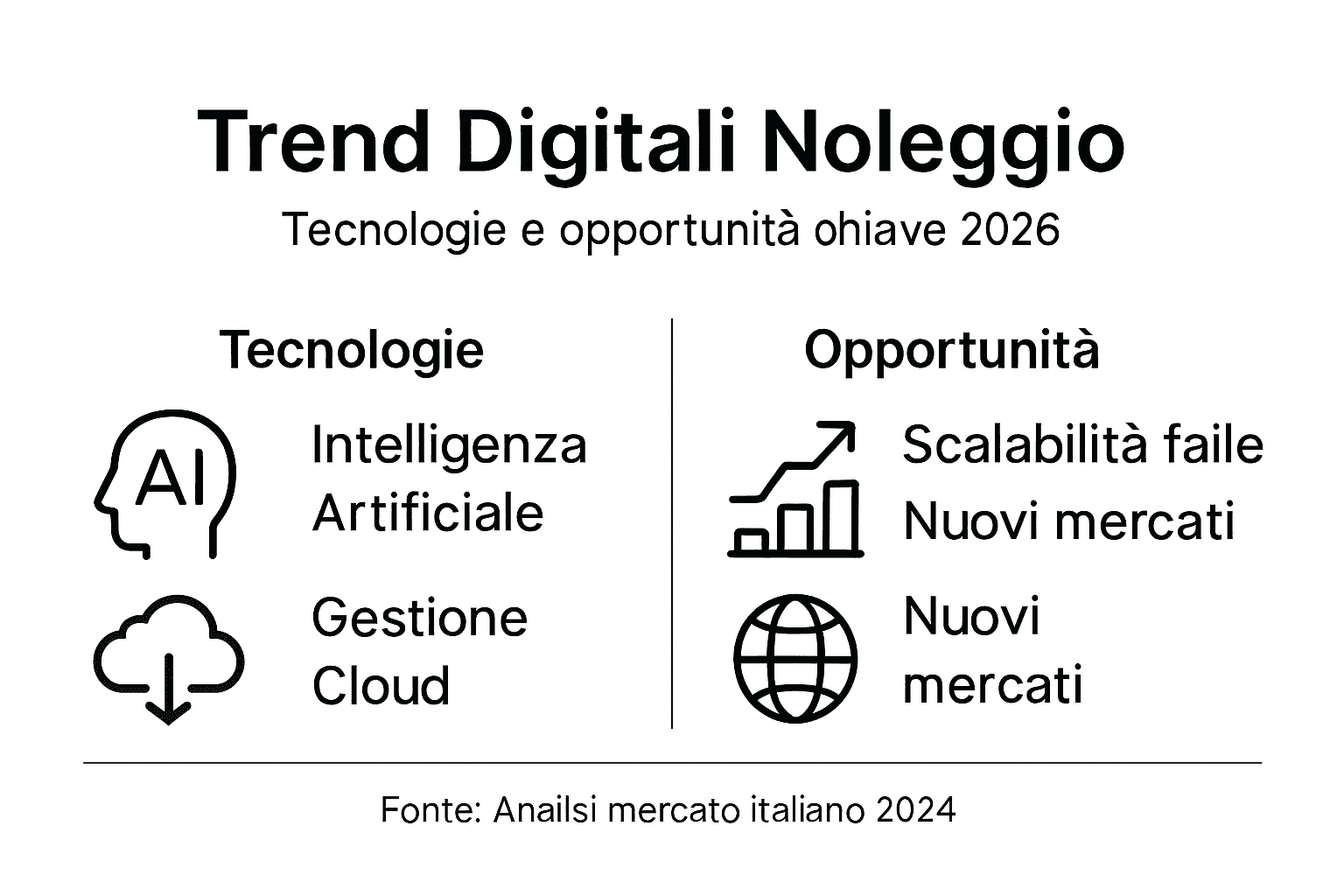 Panoramica visiva sulle nuove tendenze digitali nel settore del noleggio