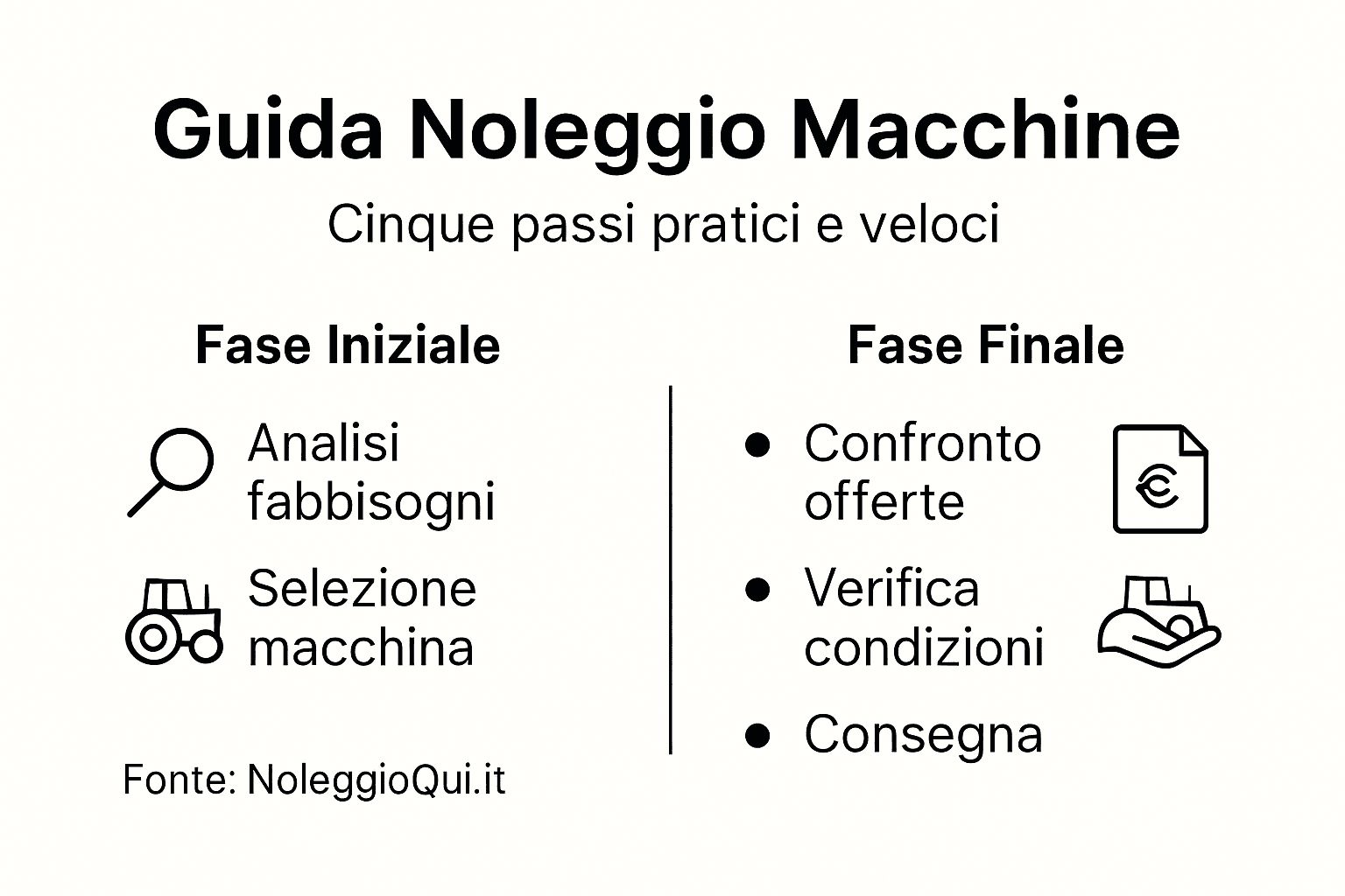 Infografica: tutto quello che devi sapere per il noleggio di macchine agricole