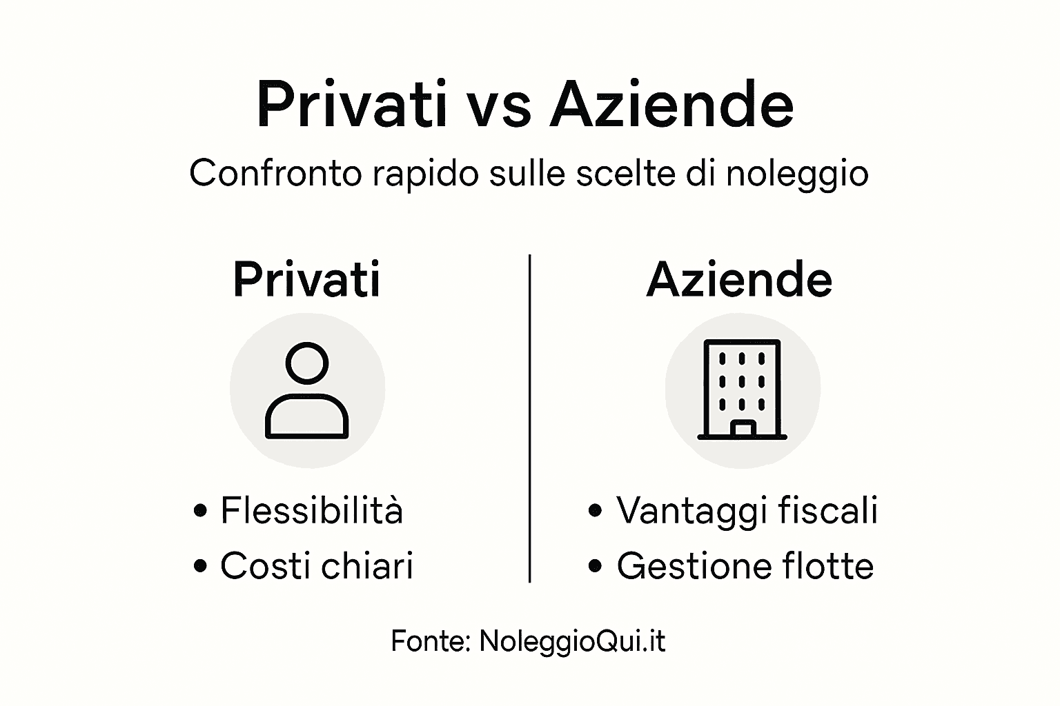Infografica: differenze tra noleggio per privati e aziende