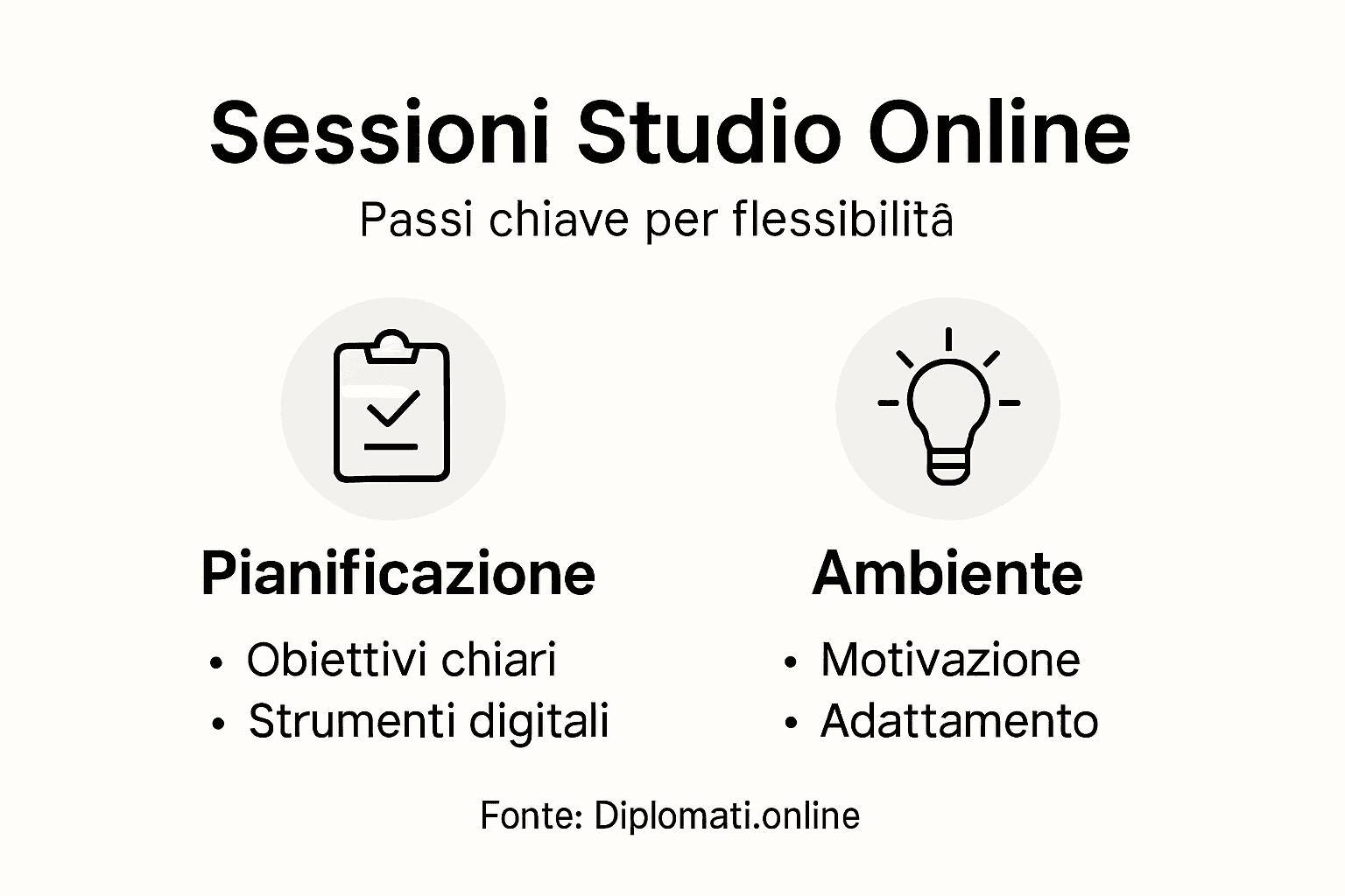 Infografica: come studiare online in modo efficace e su misura per te