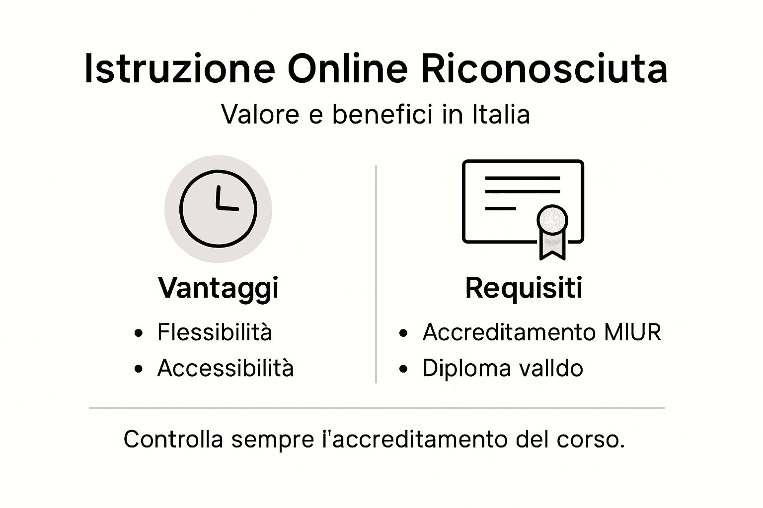 Infografica sull’offerta formativa online con riconoscimento ufficiale in Italia