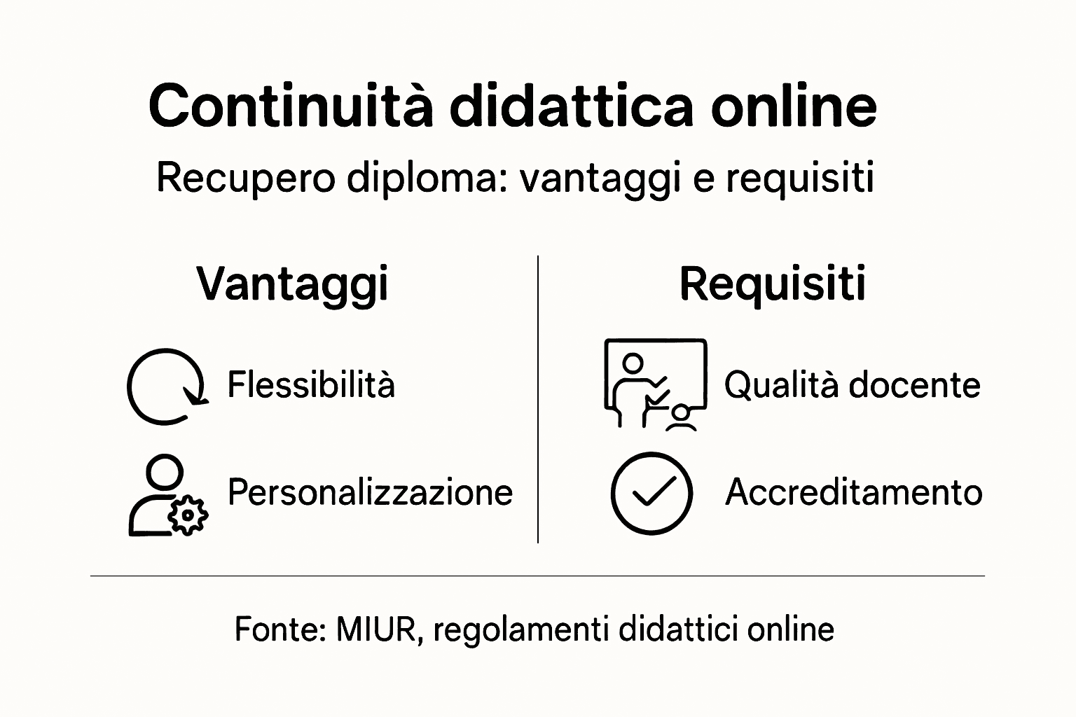 Infografica: vantaggi e condizioni essenziali per garantire la continuità della formazione online