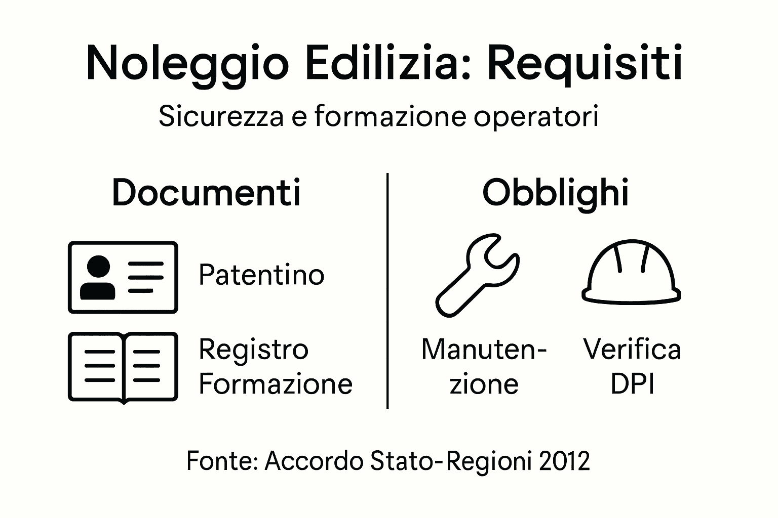 Infografica: tutto quello che c’è da sapere su normative e sicurezza nel settore del noleggio