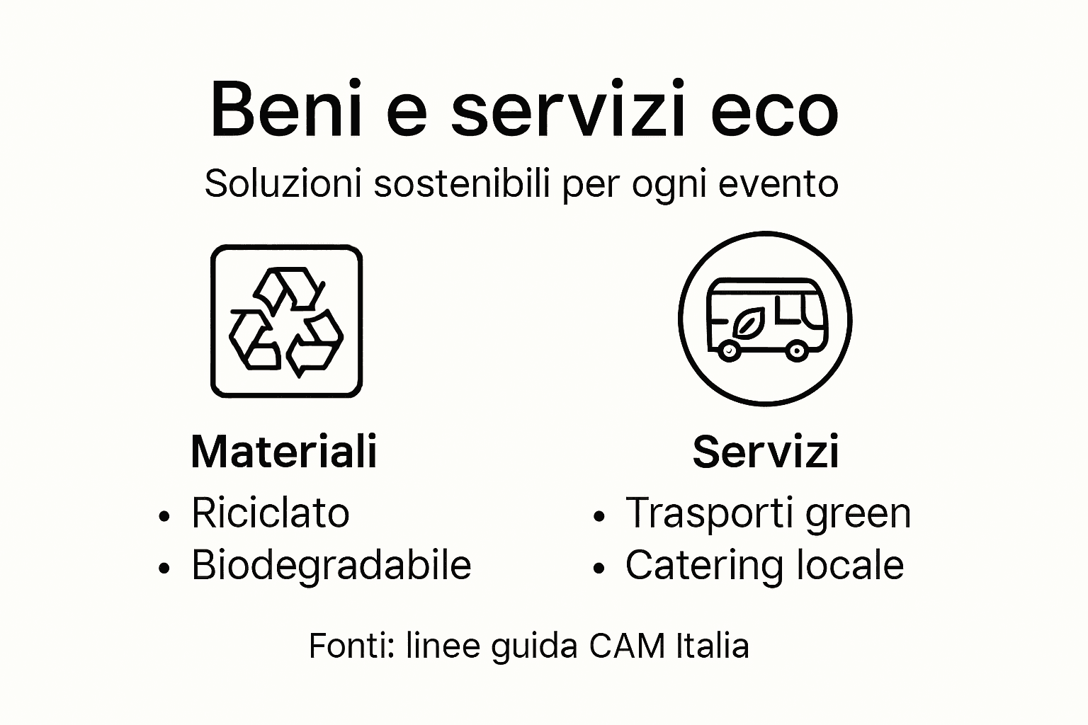 Infografica sulle principali categorie green per organizzare eventi sostenibili