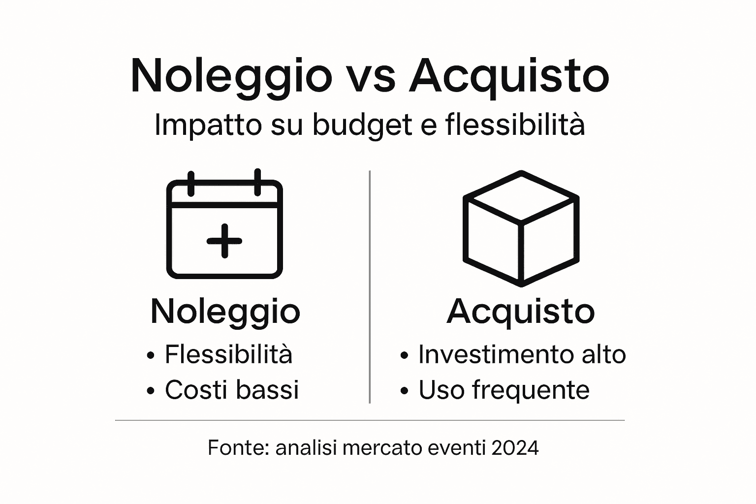 Infografica: confronto tra budget e flessibilità