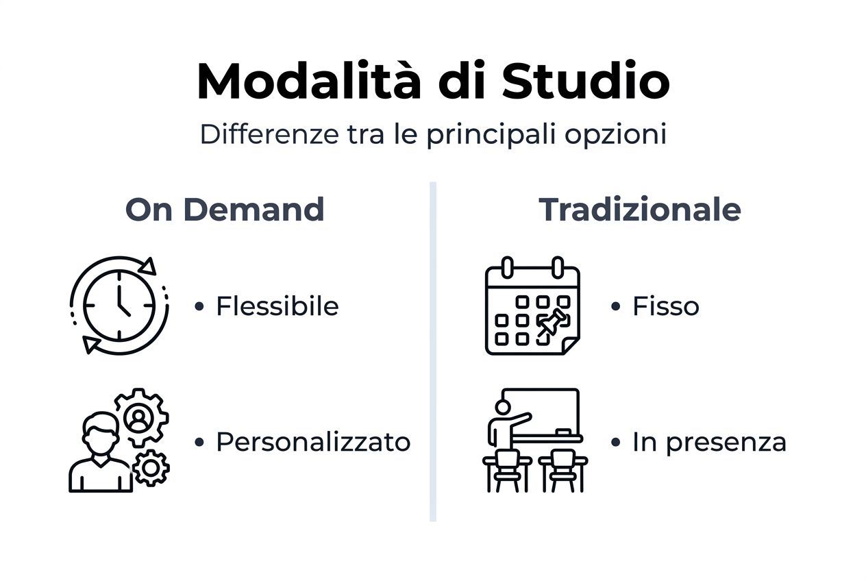 Infografica: confronto tra diversi metodi di apprendimento