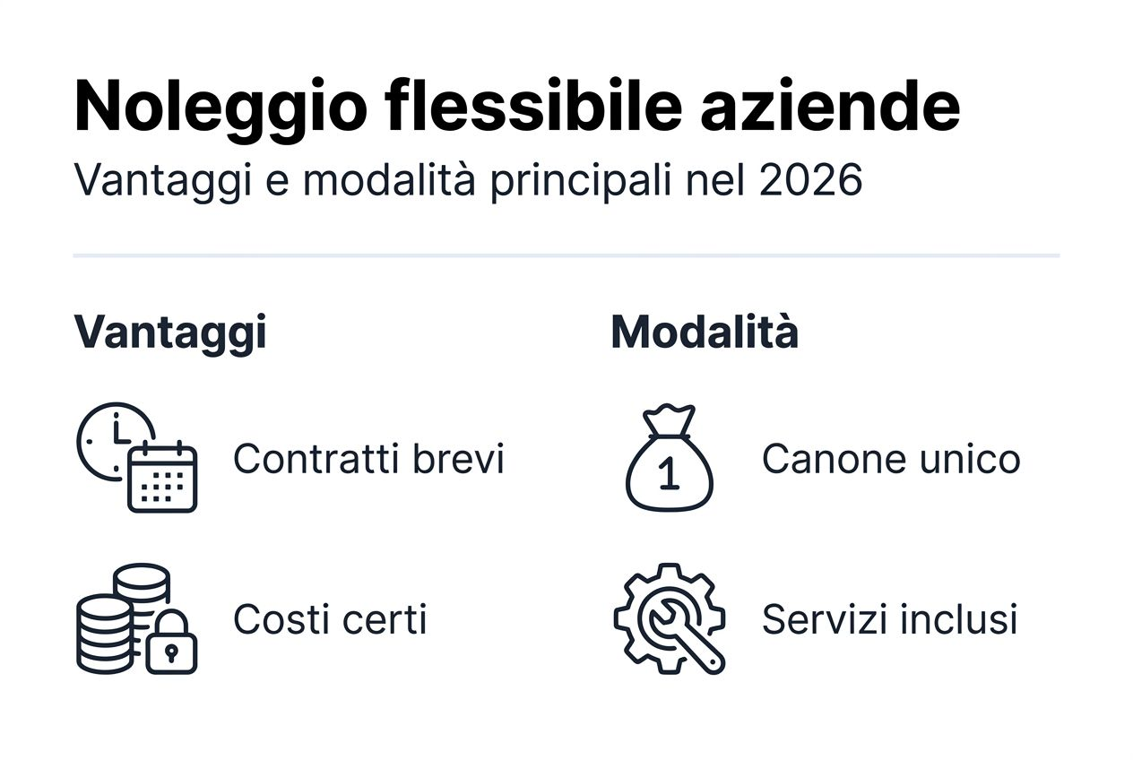 Infografica: tutti i vantaggi e le soluzioni del noleggio flessibile
