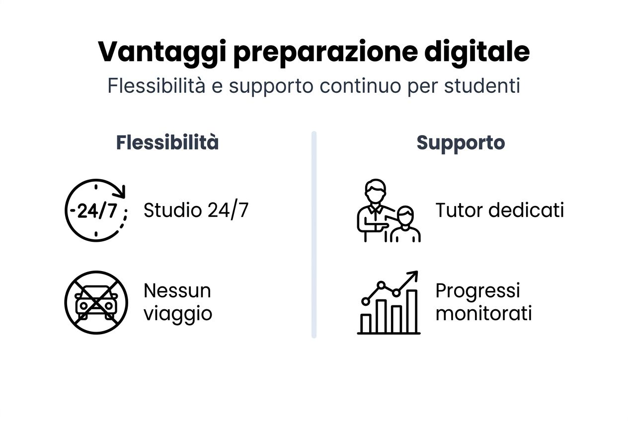 Infografica: come la preparazione digitale migliora le competenze degli studenti
