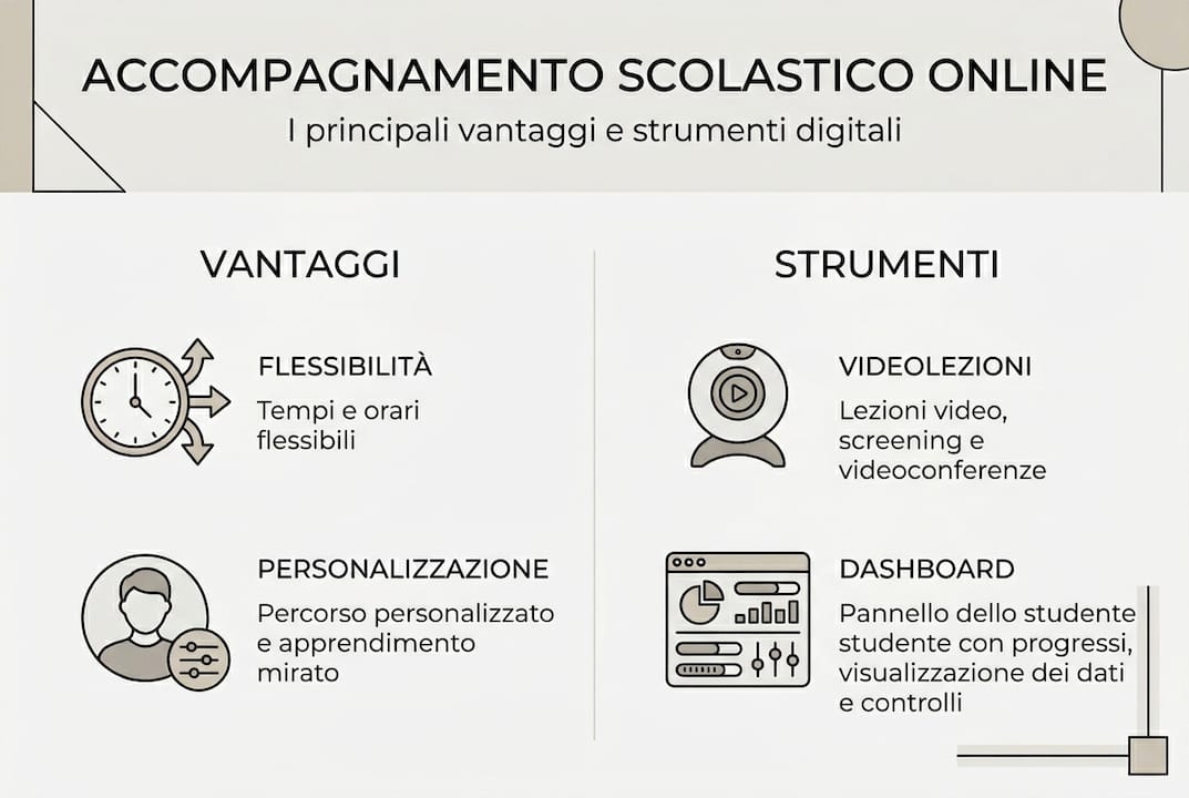 Guida visiva ai principali benefici e agli strumenti digitali più utili