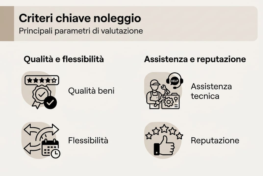 Infografica: come scegliere il fornitore ideale per il noleggio