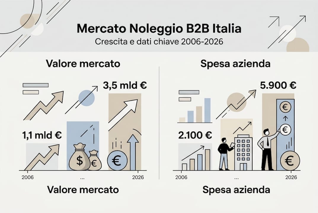 Infografica sull’andamento del mercato del noleggio B2B in Italia