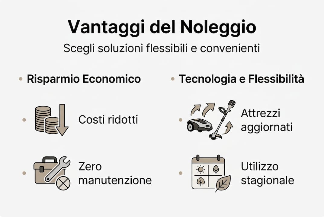 Infografica: tutti i principali vantaggi del noleggio di attrezzature per il giardinaggio