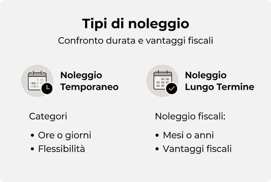 Infografica: le differenze tra le varie tipologie di noleggio a confronto