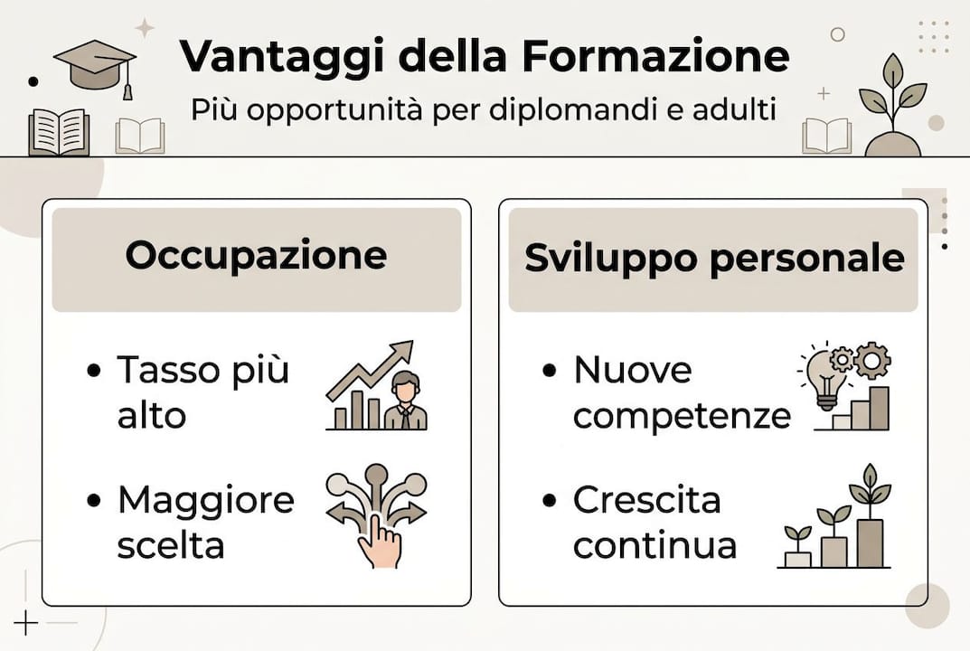 Infografica: tutti i benefici dell’istruzione scolastica in Italia