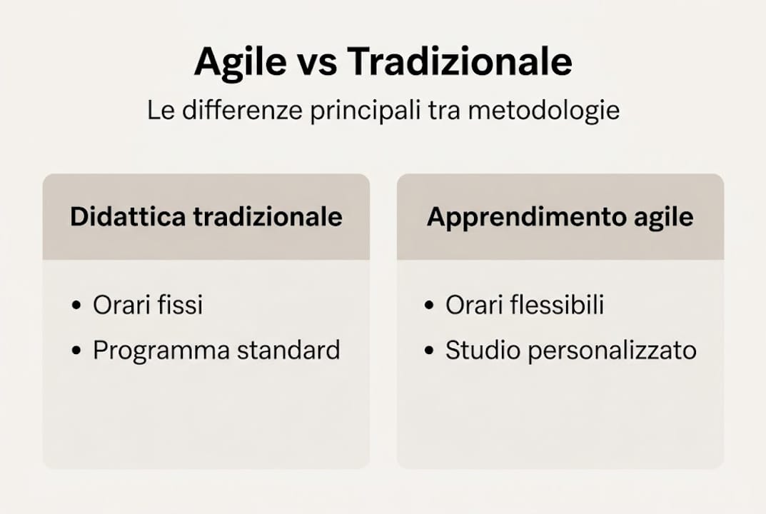Grafica illustrativa che mette a confronto i principali metodi di apprendimento