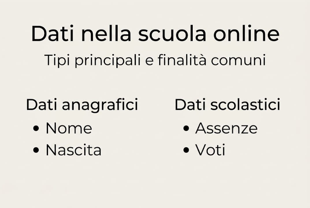 Panoramica dei dati più rilevanti raccolti sul web