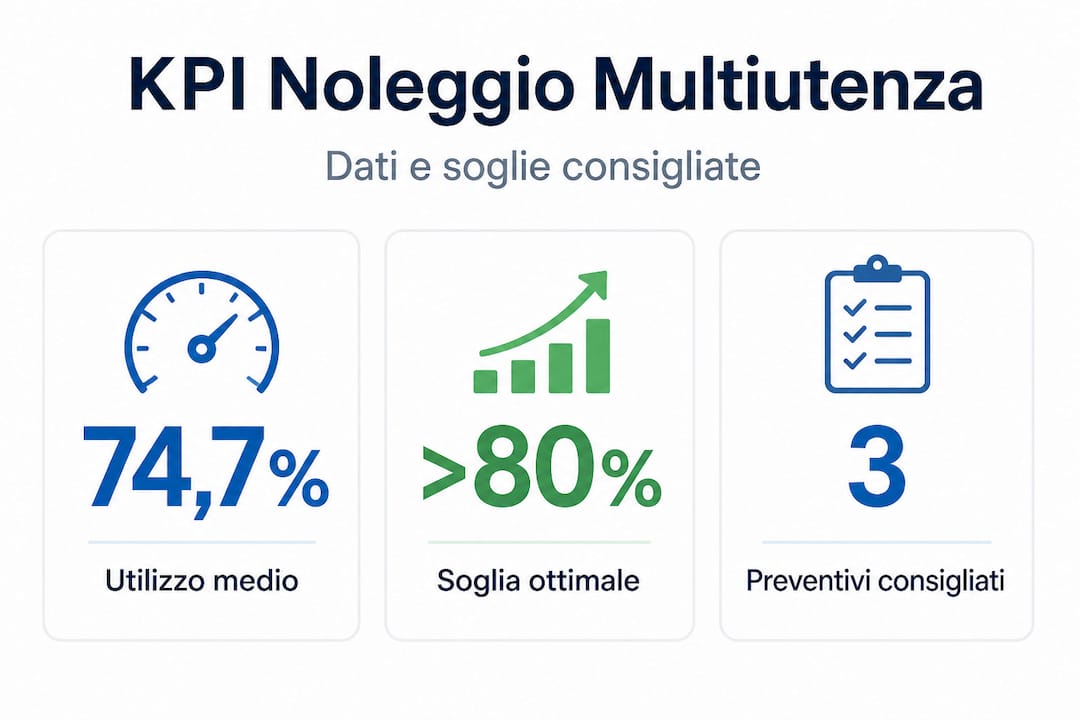 Infografica con i principali indicatori di performance del servizio di noleggio condiviso