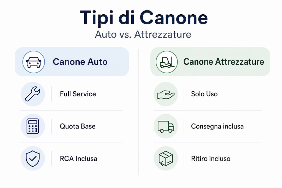 Infografica: confronto tra servizi di noleggio auto e noleggio attrezzature