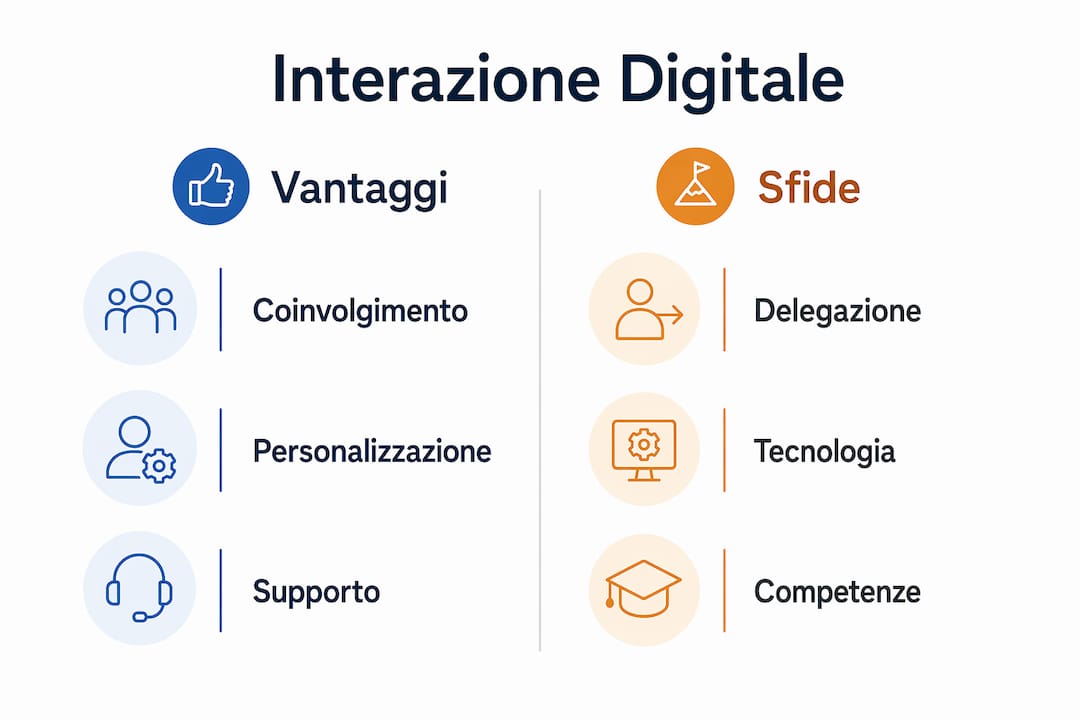 Infografica: pro e contro dell’interazione digitale a confronto