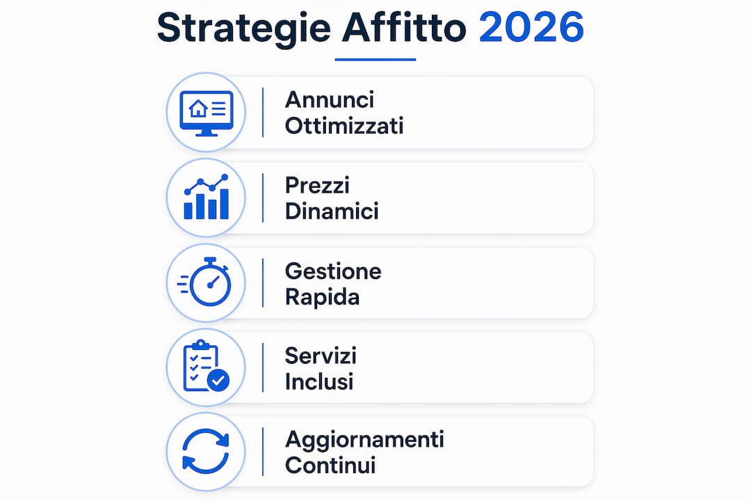 Infografica: le strategie vincenti per incrementare le richieste di affitto nel 2026