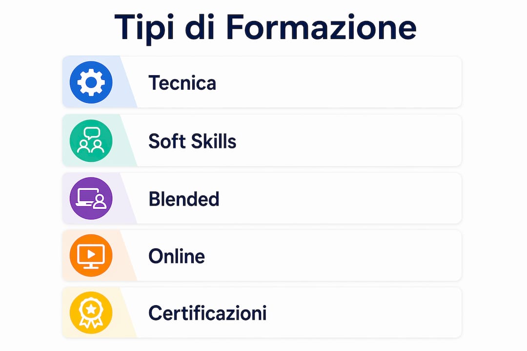 Infografica: le principali tipologie di formazione professionale per i lavoratori nel 2026