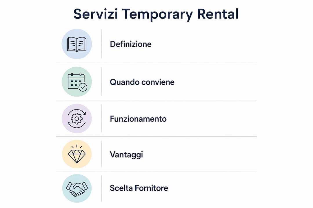 Infografica: tutti i principali step dell'affitto breve