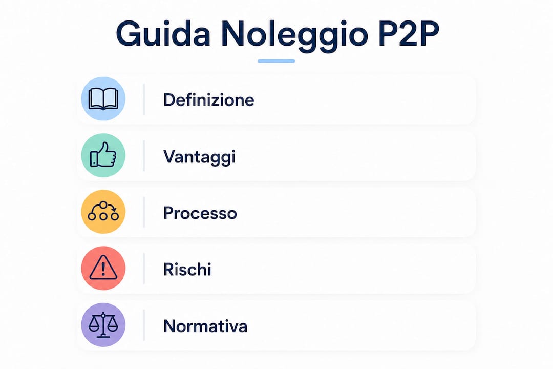 Infografica: guida pratica al noleggio peer-to-peer con tutti i passaggi fondamentali