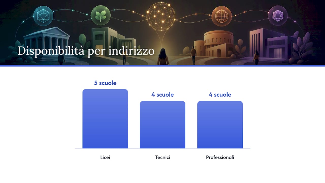Quali sono le alternative a istitutojanus.it a colpo d'occhio? — overview diagram