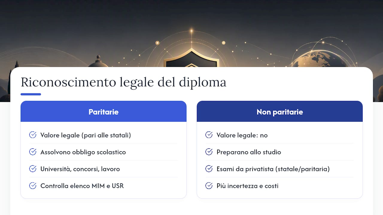 Come funziona il riconoscimento legale del diploma online? — overview diagram