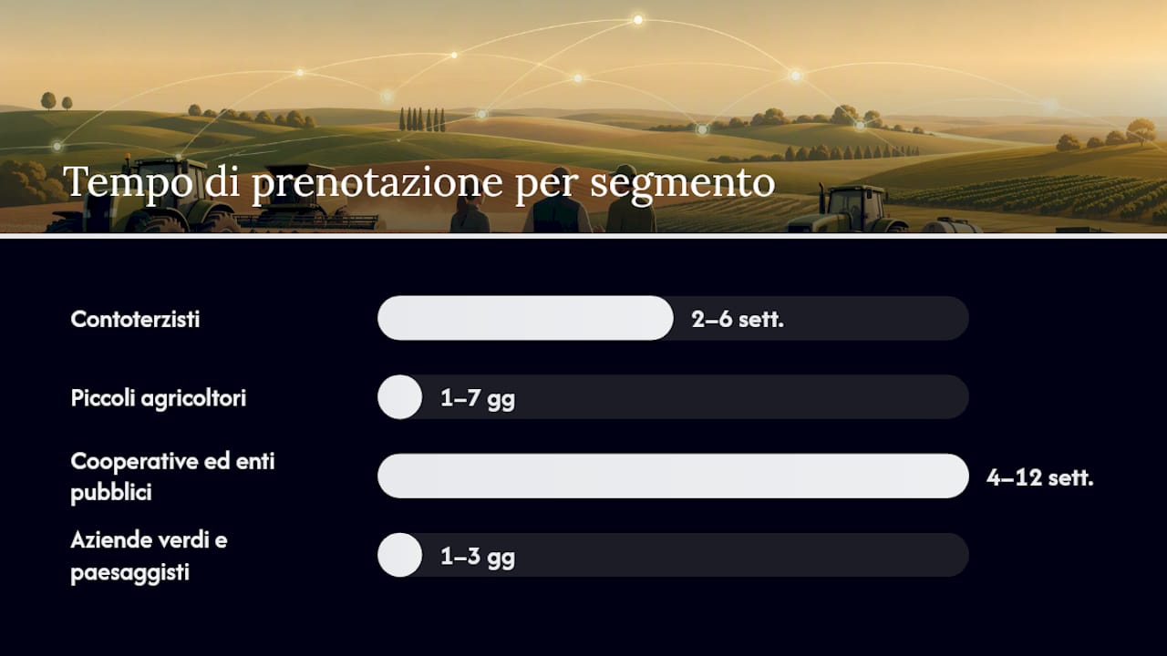 Schema dei principali segmenti di clientela per il noleggio agricolo