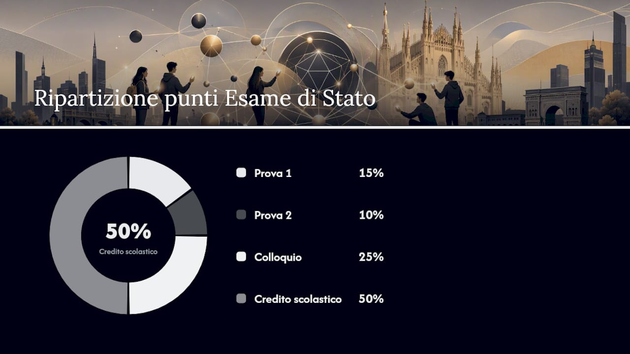 Diplomati ti accompagna passo dopo passo verso il diploma — overview diagram