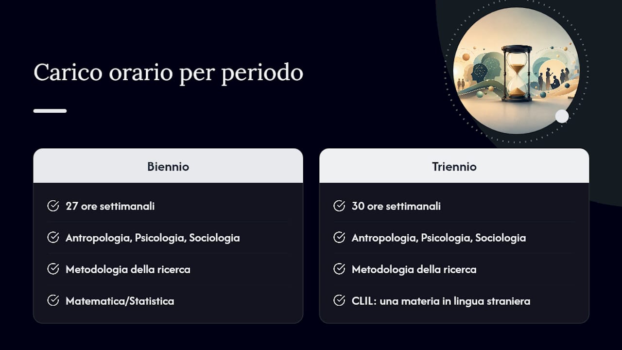 Tabella dell’orario settimanale delle materie di Scienze Umane