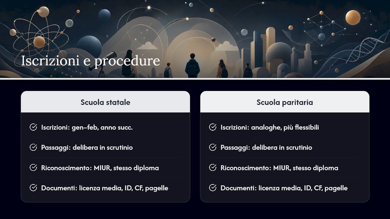 Come si ottiene il diploma: iscrizioni e procedure — overview diagram
