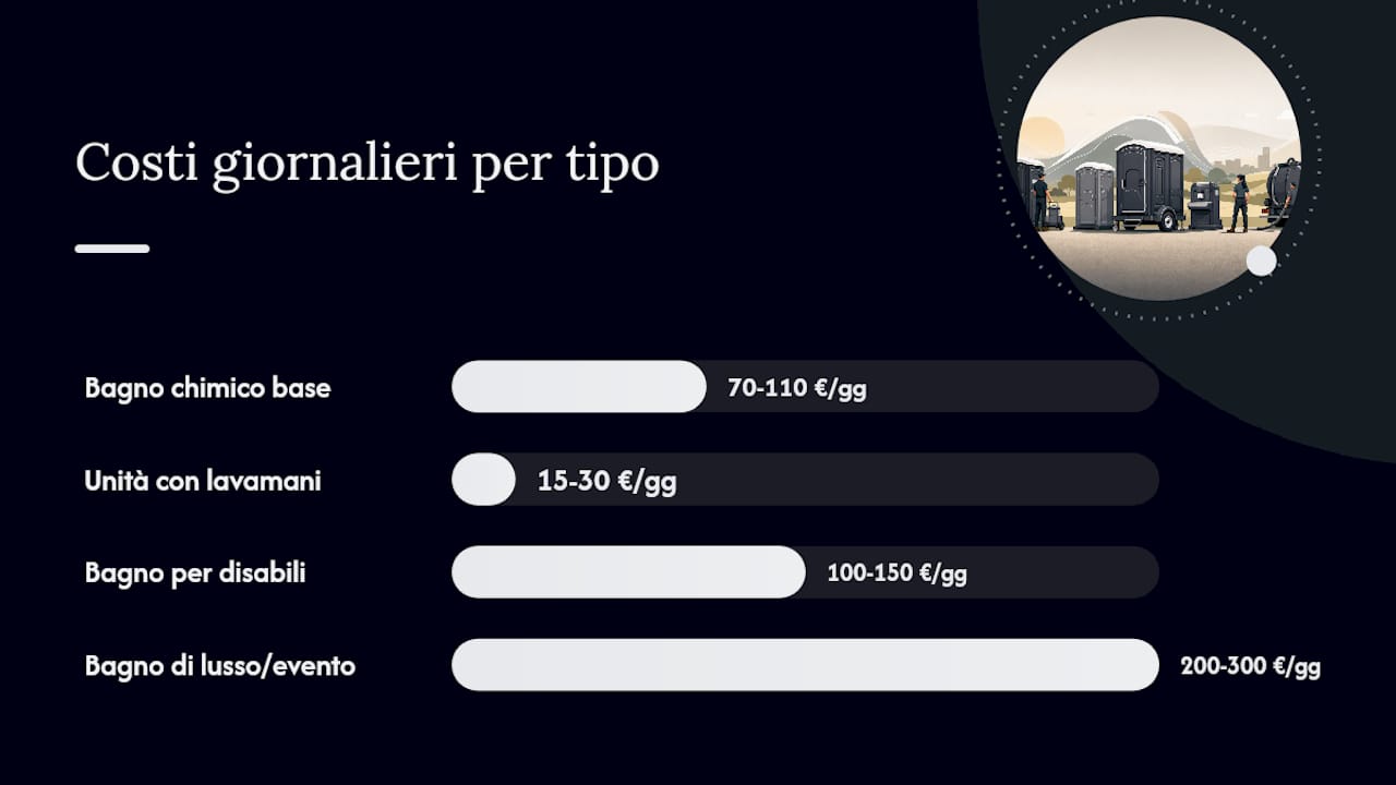 Quali tipi di WC chimico esistono e quanto costano? — overview diagram