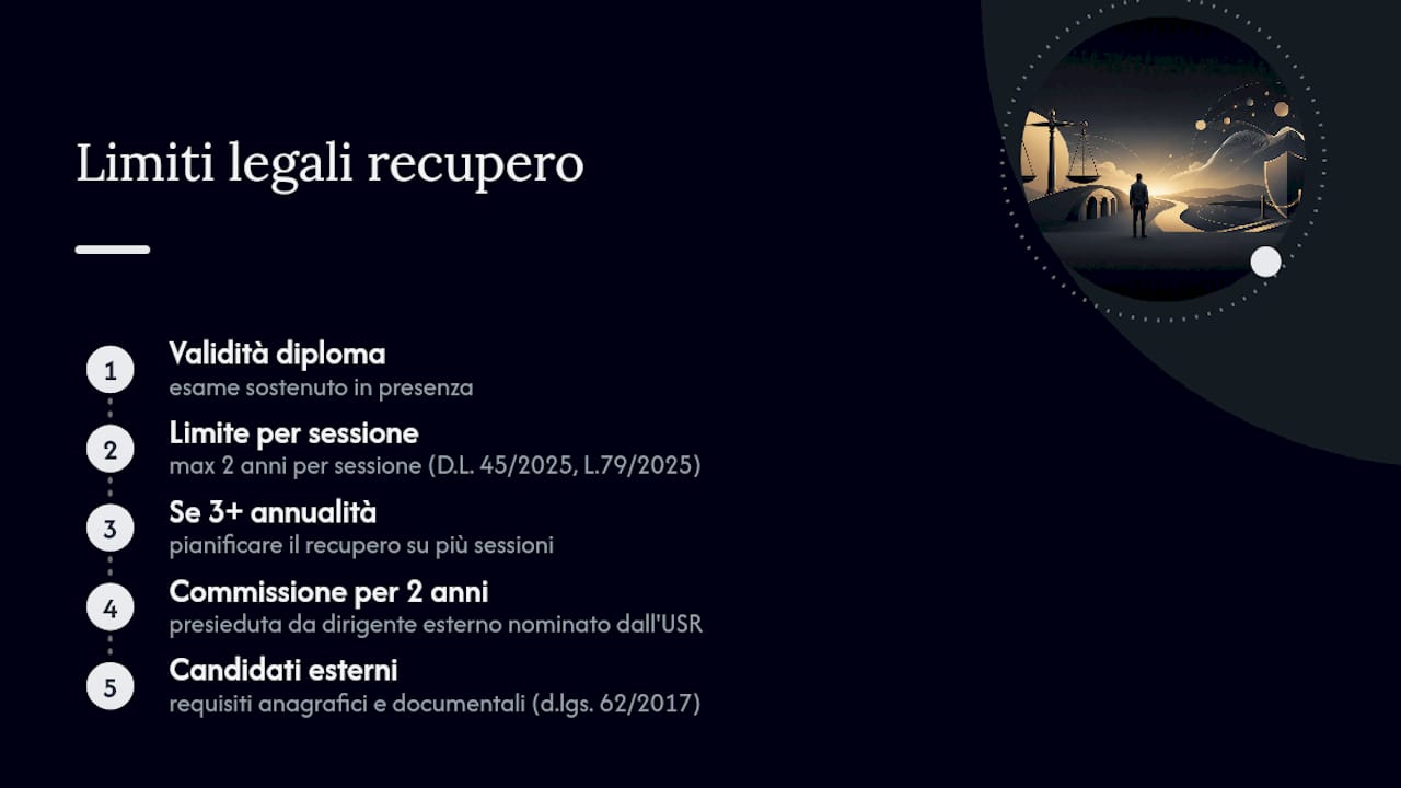 Schema delle scadenze per la maturità 2025
