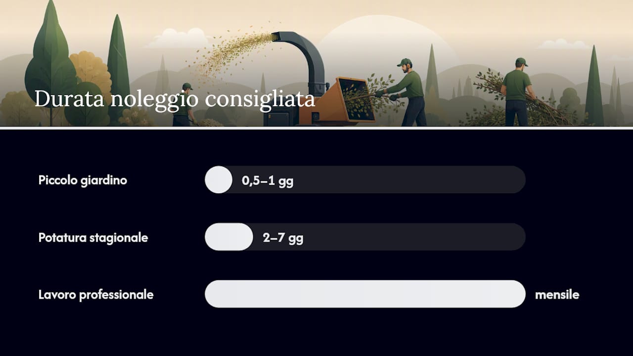 Come scegliere il biotrituratore giusto per le proprie esigenze? — overview diagram