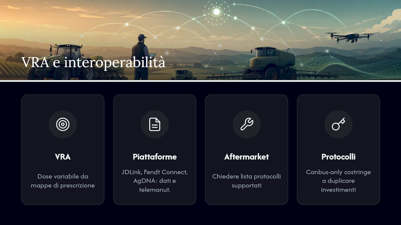 Schema comparativo tra piattaforme e standard tecnologici per l’agricoltura